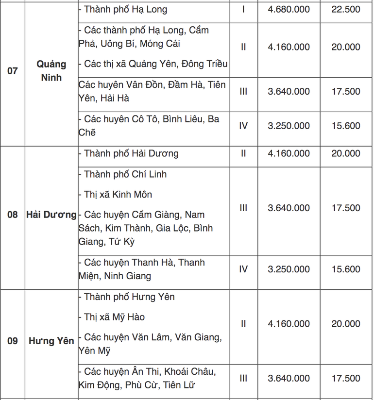 Tra cứu địa bàn áp dụng lương tối thiểu vùng mới từ 1/7 - 3