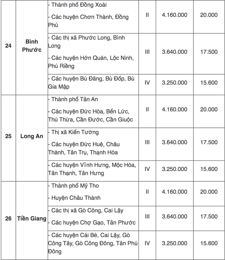 Tra cứu địa bàn áp dụng lương tối thiểu vùng mới từ 1/7 - 8