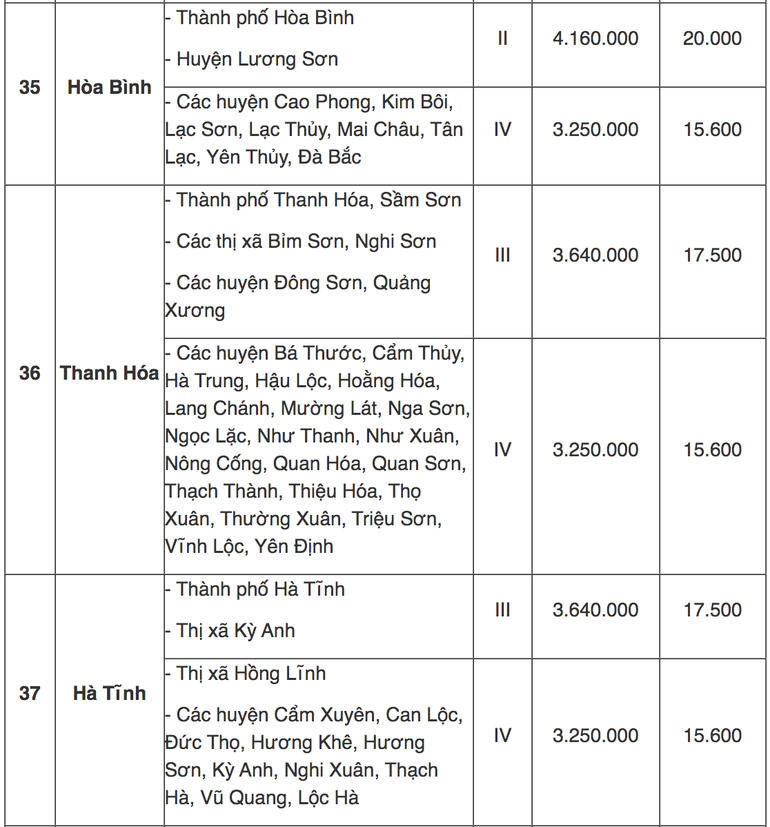 Tra cứu địa bàn áp dụng lương tối thiểu vùng mới từ 1/7 - 11