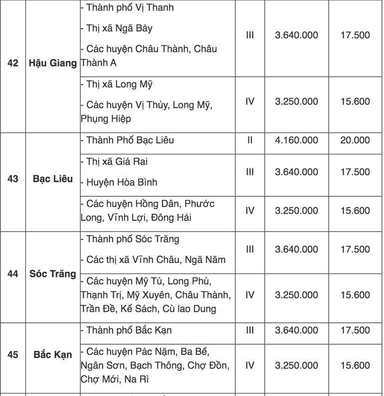 Tra cứu địa bàn áp dụng lương tối thiểu vùng mới từ 1/7 - 13