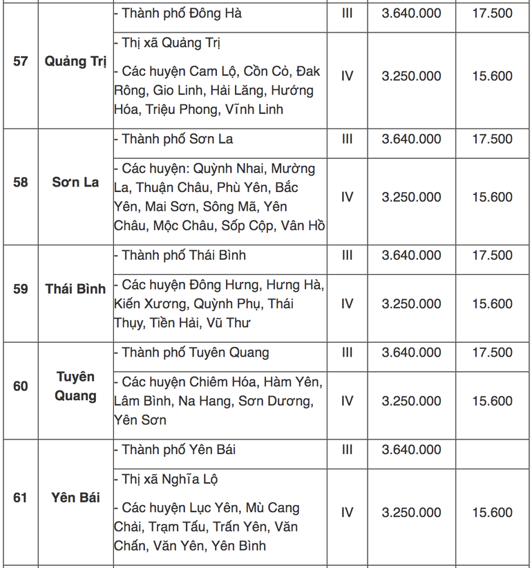 Tra cứu địa bàn áp dụng lương tối thiểu vùng mới từ 1/7 - 17