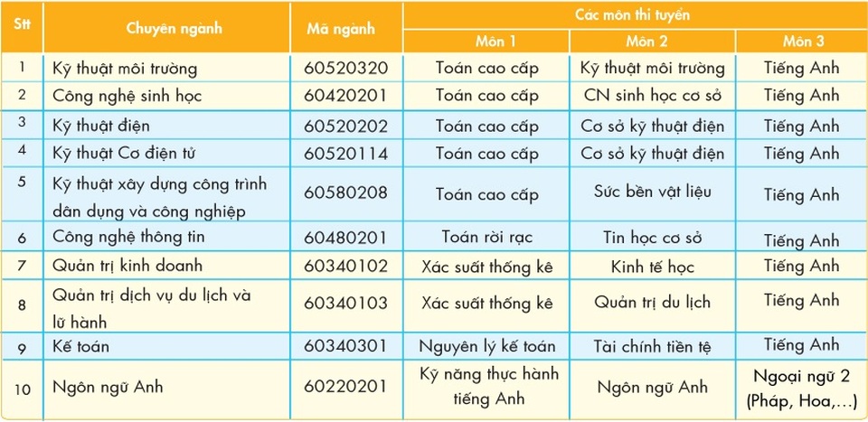 HUTECH nhận hồ sơ tuyển sinh Thạc sĩ 2016 đến ngày 15/10 - 2