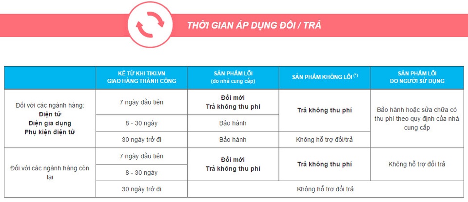 Bùng nổ lợi ích dành cho khách hàng Tiki.vn trong ngày Online Friday 2016 - 5 Bùng nổ lợi ích dành cho khách hàng Tiki.vn trong ngày Online Friday 2016 - 5