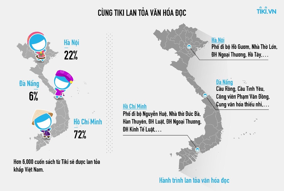 Chương trình tặng 6,000 cuốn sách miễn phí từ Tiki.vn đã bắt đầu - 1 Chương trình tặng 6,000 cuốn sách miễn phí từ Tiki.vn đã bắt đầu - 1