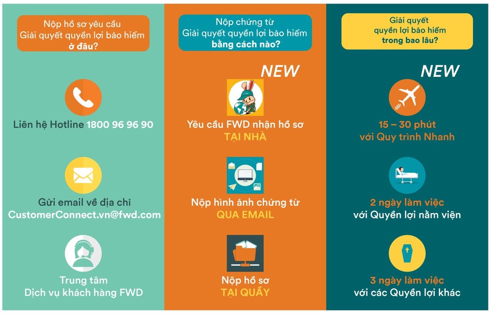 Bồi thường bảo hiểm dễ dàng hơn bao giờ hết - 2 Bồi thường bảo hiểm dễ dàng hơn bao giờ hết - 2