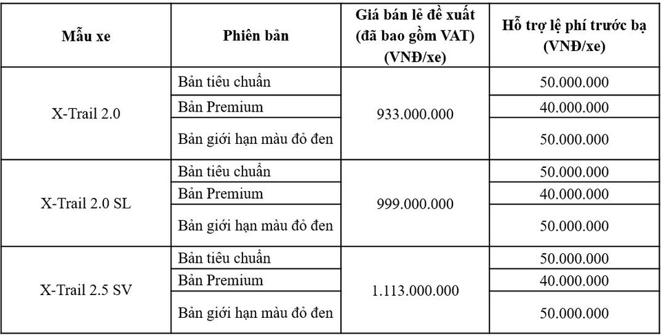 Cơ hội vàng sở hữu X-Trail trong tháng 9 - 1 Cơ hội vàng sở hữu X-Trail trong tháng 9 - 1
