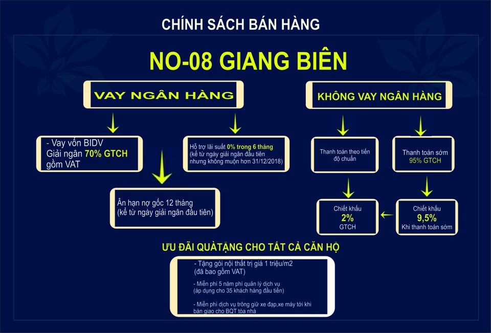 Chung cư No-08 Giang Biên – Điểm nhấn bất động sản mới phía Đông Hà Nội - 5 Chính sách bán hàng hấp dẫn được chủ đầu tư đưa ra