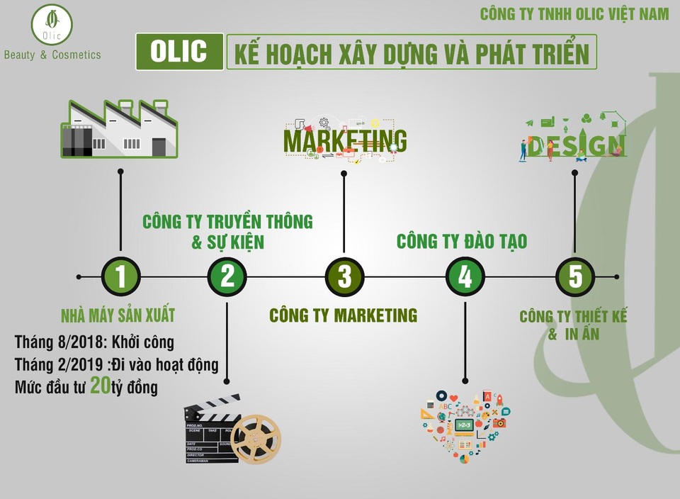 CEO Vũ Nga OLIC – Nữ doanh nhân thành đạt được nhiều người mơ ước - 3 CEO Vũ Nga OLIC – Nữ doanh nhân thành đạt được nhiều người mơ ước - 3