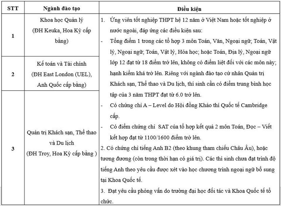 Xét tuyển học bạ lớp 12 chương trình đào tạo cử nhân - 1 Xét tuyển học bạ lớp 12 chương trình đào tạo cử nhân - 1