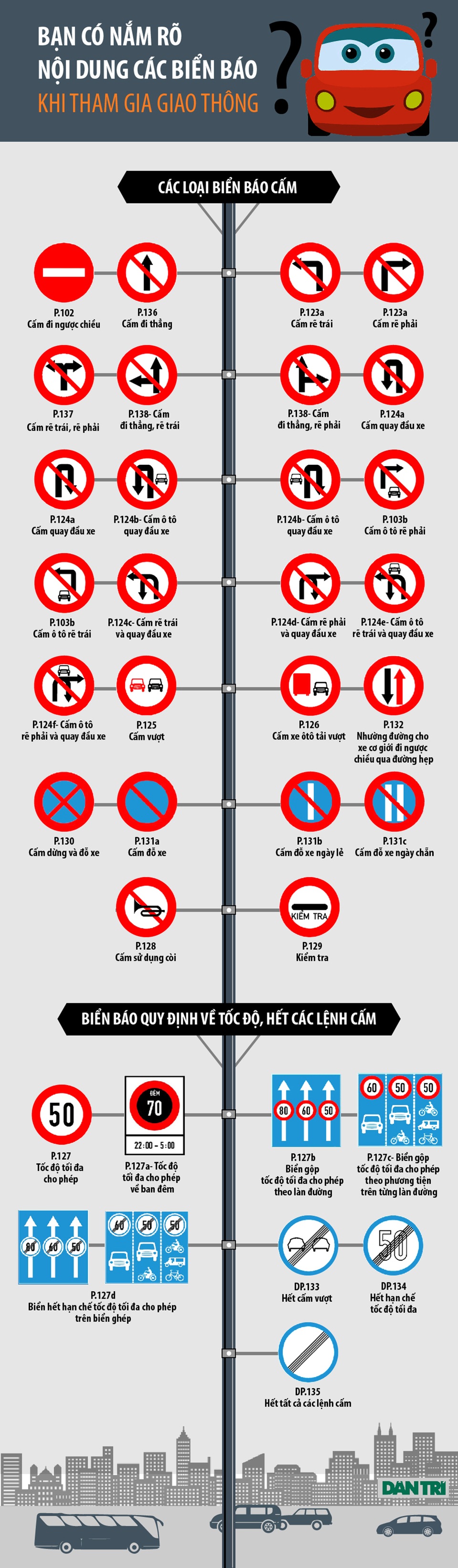 Giúp bạn ghi nhớ các loại biển cấm (P.2) - 1 Giúp bạn ghi nhớ các loại biển cấm (P.2) - 1
