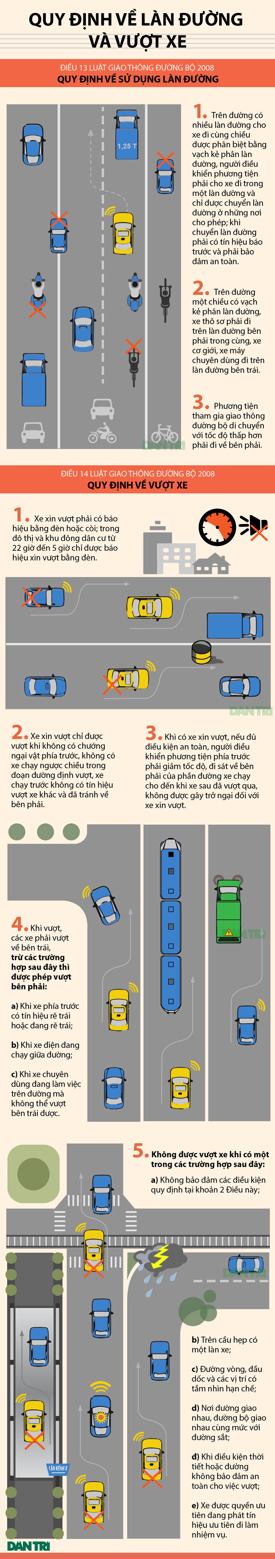 Quy định về làn đường và vượt xe: Những điều cần lưu ý - 1 Quy định về làn đường và vượt xe: Những điều cần lưu ý - 1