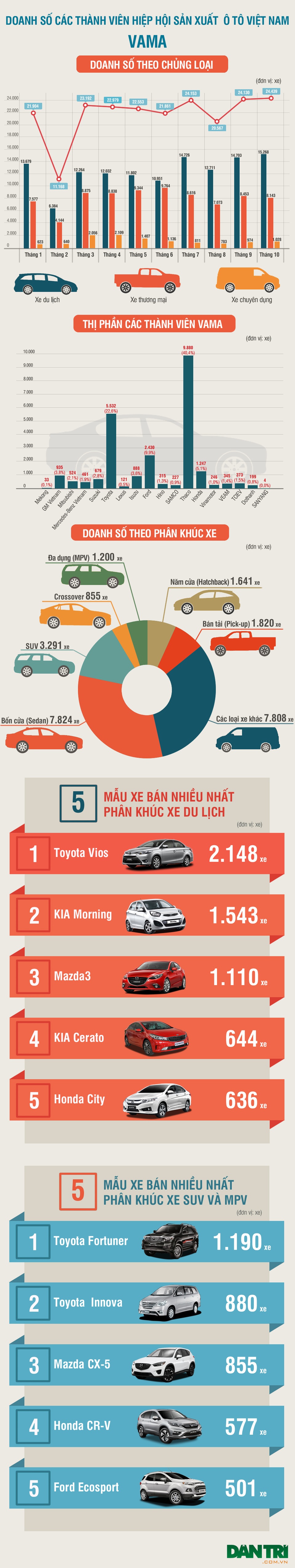 Thị trường lập “đỉnh mới” - 1