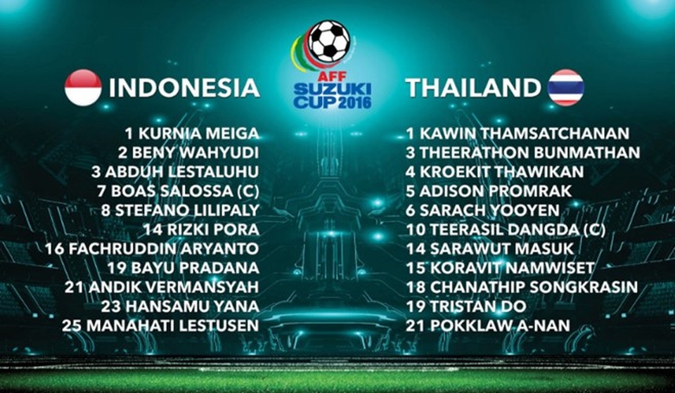 Indonesia 2-1 Thái Lan: Cú ngược dòng ngoạn mục - 6
Đội hình xuất phát của Indonesia và Thái Lan