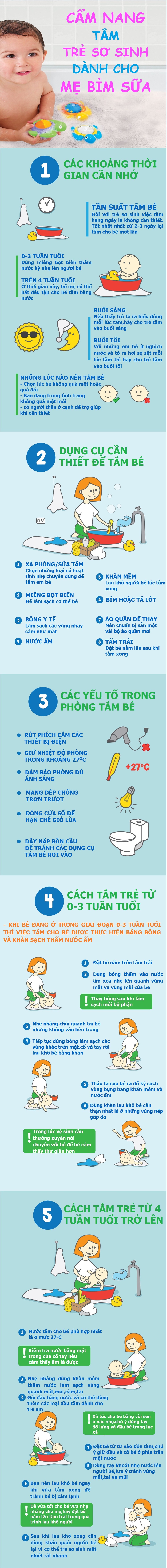 (Infographics)- Phương pháp tắm trẻ sơ sinh mẹ bỉm sữa cần biết - 1