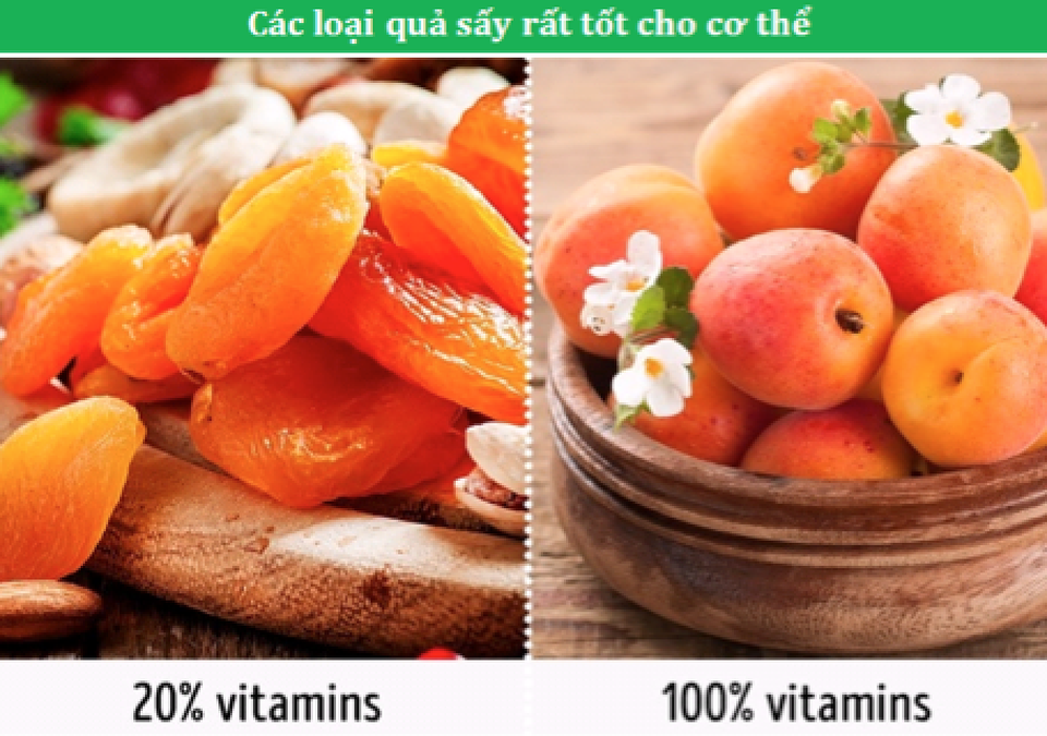 Giải mã các quan niệm sai lầm về “ăn uống lành mạnh” - 2 Giải mã các quan niệm sai lầm về “ăn uống lành mạnh” - 2