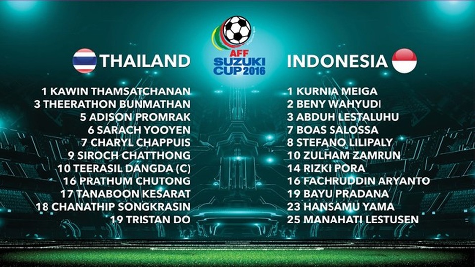 Đánh bại Indonesia, Thái Lan vô địch AFF Cup 2016 - 8
Đội hình xuất phát của hai đội