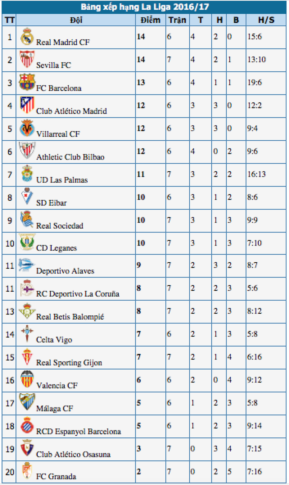 Barcelona giải mã khắc tinh Celta Vigo? - 5 Barcelona giải mã khắc tinh Celta Vigo? - 5