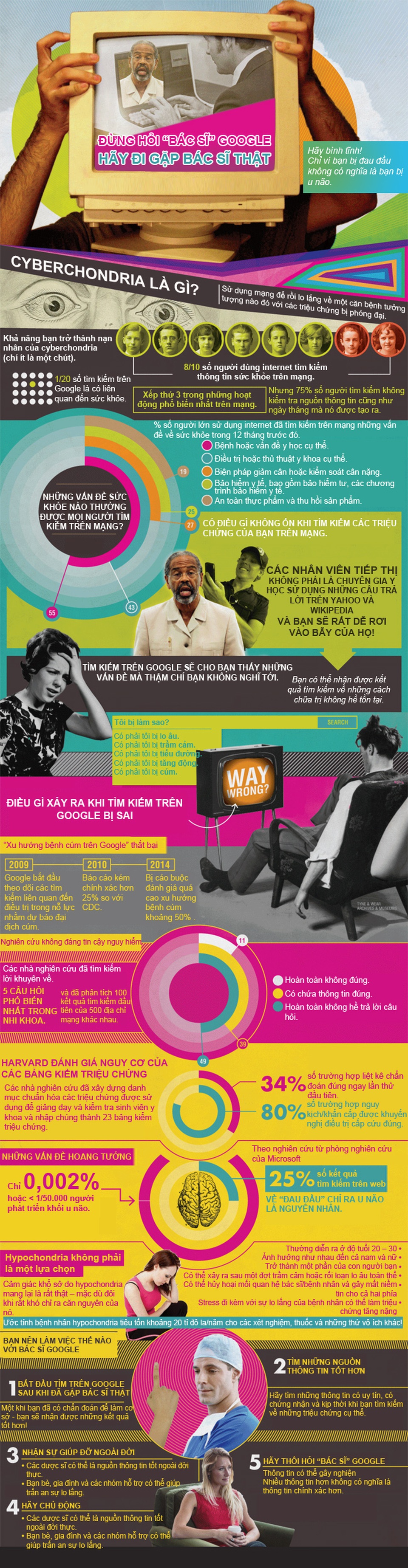 Inforgraphic: “Bác sĩ” Google tin cậy đến đâu? - 1 Inforgraphic: “Bác sĩ” Google tin cậy đến đâu? - 1