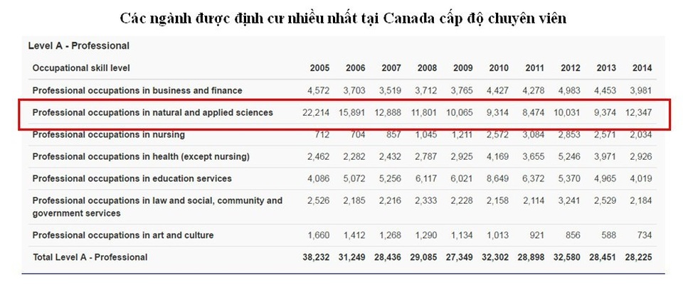 Bùng nổ Du học Canada Visa CES 2016 chương trình Cao đẳng - 4 Bùng nổ Du học Canada Visa CES 2016 chương trình Cao đẳng - 4