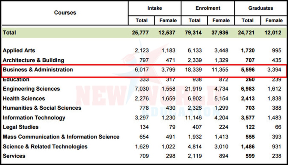 Du học Singapore 2017 – Chọn ngành học cần nhân lực cao trong tương lai - 3
Nguồn: Ministry of Education