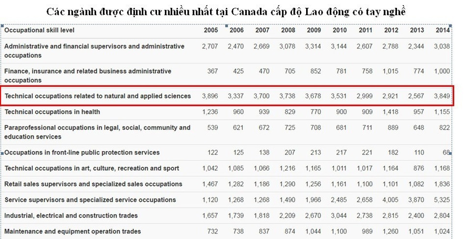 Bùng nổ Du học Canada Visa CES 2016 chương trình Cao đẳng - 5 http://www.cic.gc.ca/