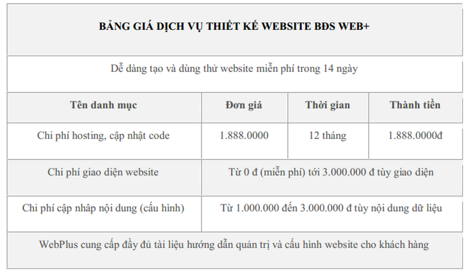 Kinh doanh Bất động sản hiệu quả với Web+ - 2 Kinh doanh Bất động sản hiệu quả với Web+ - 2