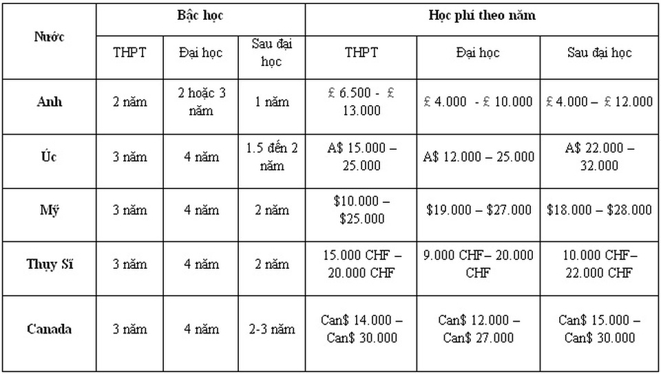 Phỏng vấn học bổng trực tiếp và chương trình thực tập hưởng lương tại Anh quốc - 2 Phỏng vấn học bổng trực tiếp và chương trình thực tập hưởng lương tại Anh quốc - 2