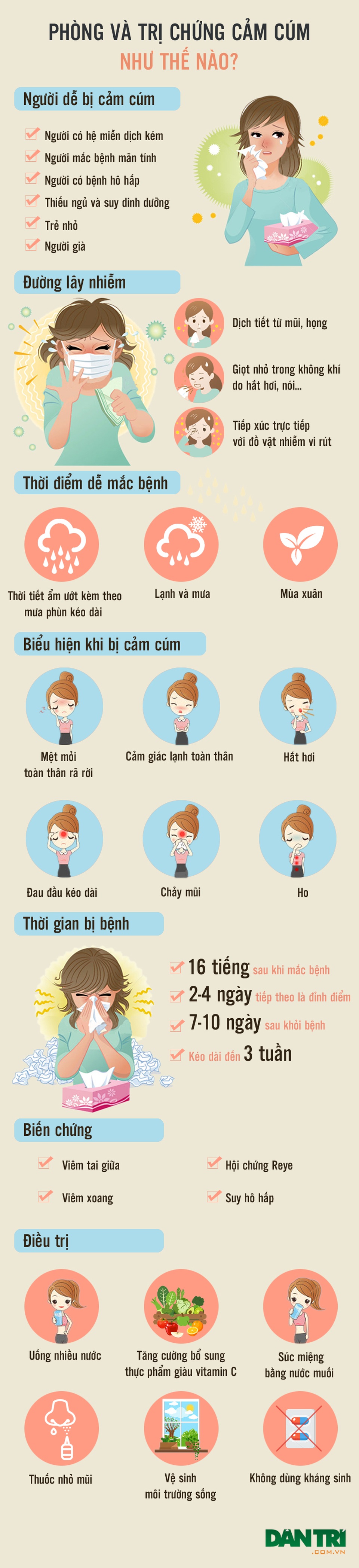 Inforsgraphics: Phòng và trị chứng cảm cúm đơn giản thế này sao? - 1