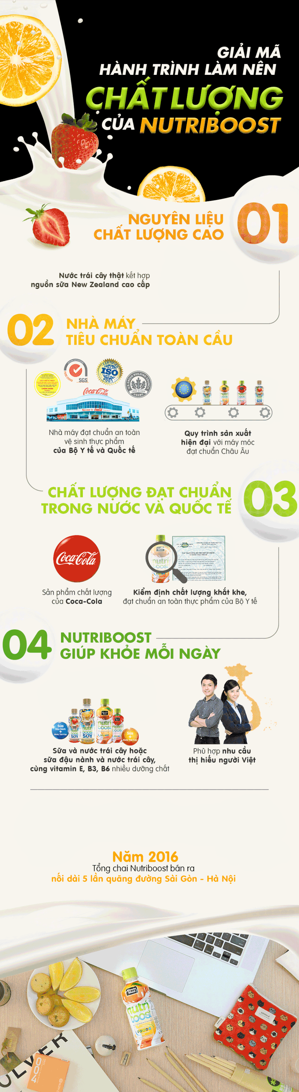 Giải mã hành trình làm nên chất lượng của Nutriboost - 1 Giải mã hành trình làm nên chất lượng của Nutriboost - 1