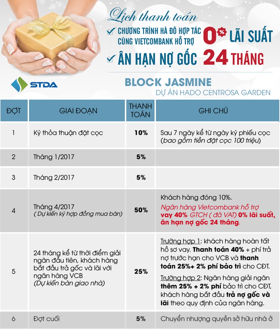 Giải pháp sở hữu căn hộ trung tâm khi tích lũy tài chính không nhiều - 1 Lịch thanh toán hấp dẫn khi đặt mua căn hộ tại Block JASMINE Hado Centrosa Garden