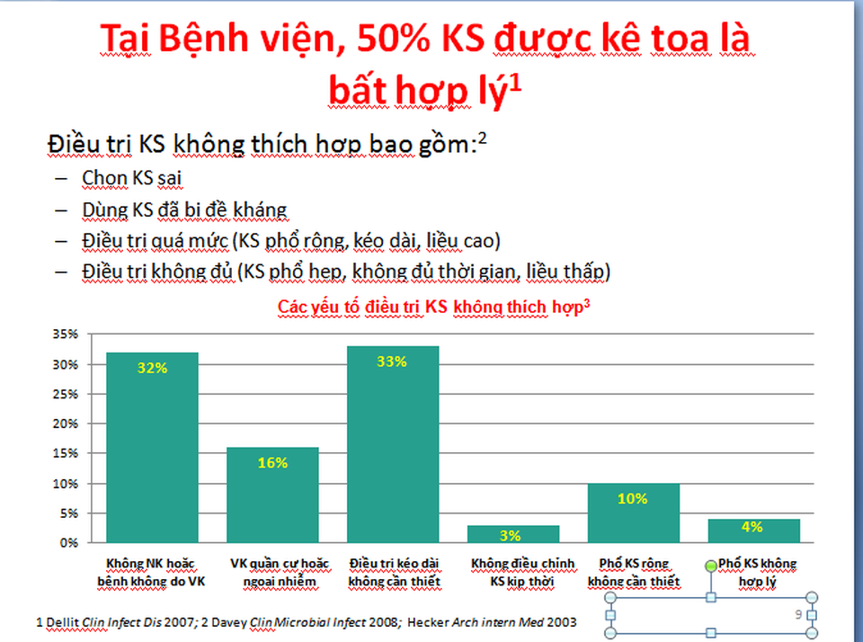 Bác sĩ đang vô tình đẩy người bệnh vào “thảm họa” kháng thuốc - 1 Bác sĩ đang vô tình đẩy người bệnh vào “thảm họa” kháng thuốc - 1