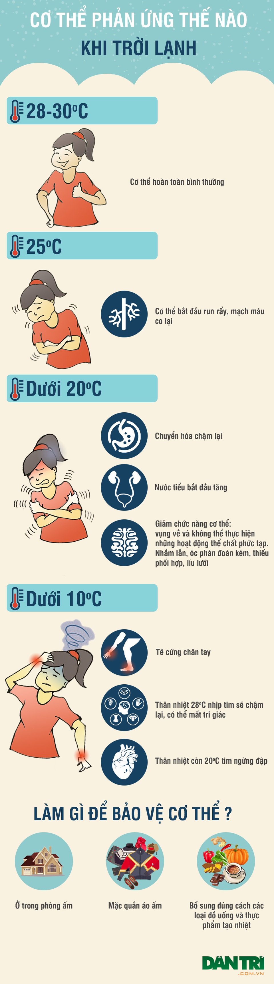 Inforgraphics: Phản ứng của cơ thể khi trời lạnh - 1