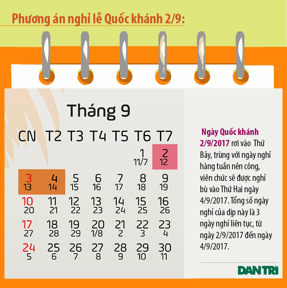 Trình phương án các ngày nghỉ Lễ và Tết Dương lịch năm 2017 - 4
Đồ hoạ: Vũ Toản