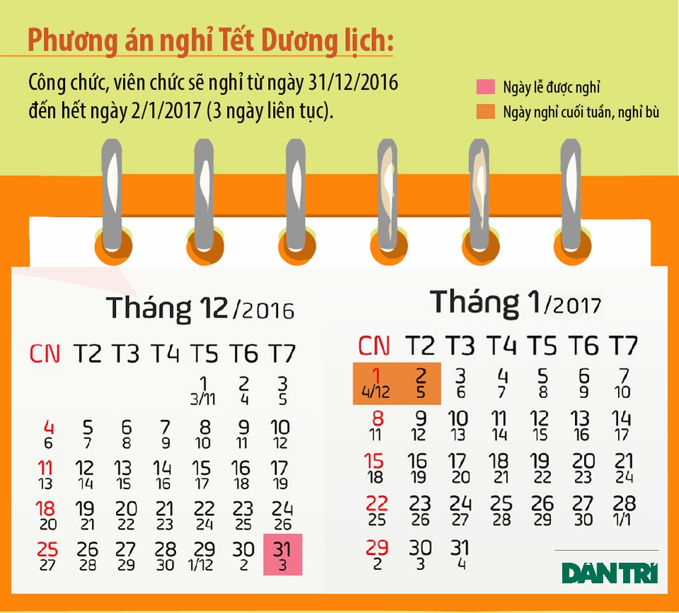 Bộ Nội vụ ủng hộ phương án nghỉ Tết Nguyên đán 7 ngày - 2
Đồ họa: Vũ Toản