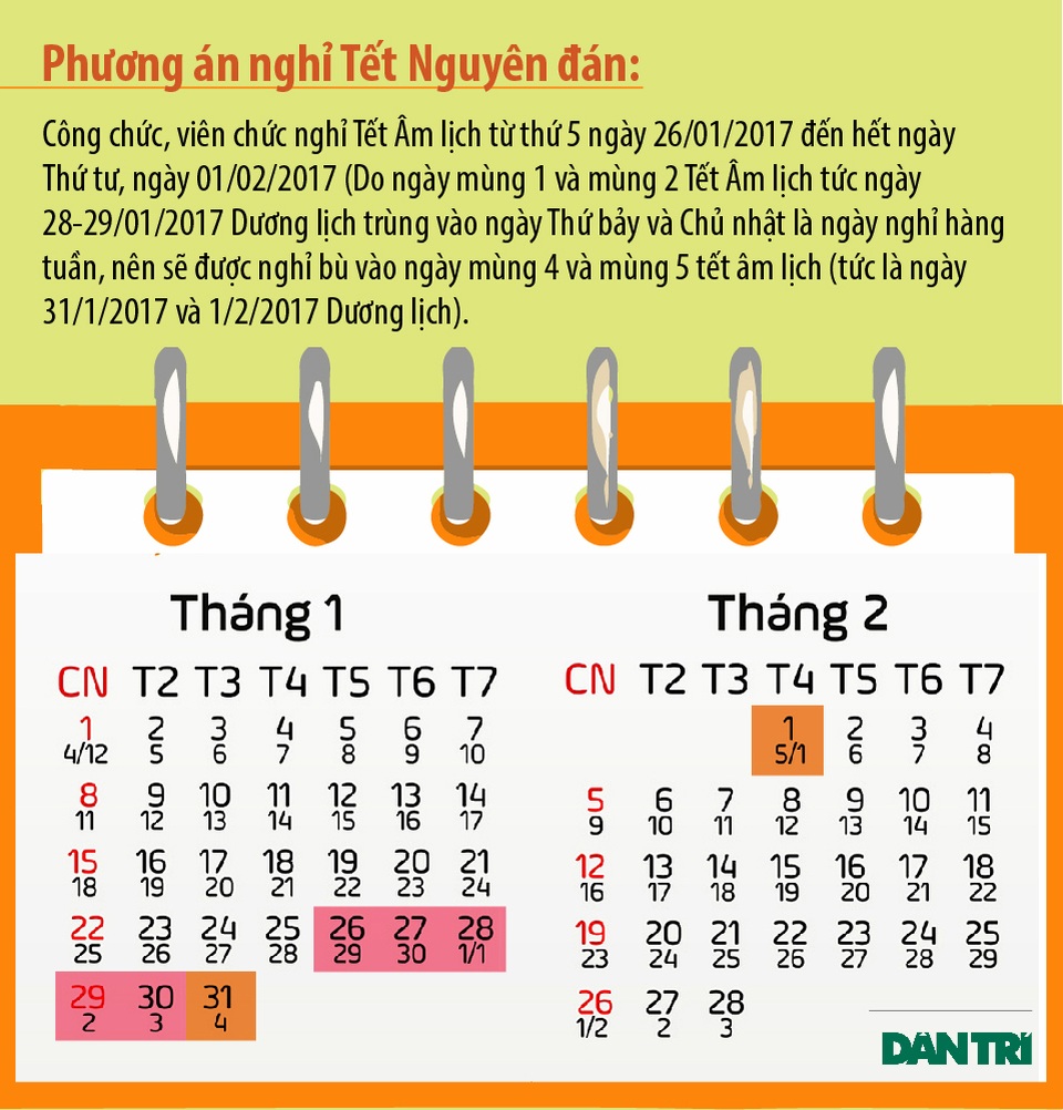 Bộ Nội vụ ủng hộ phương án nghỉ Tết Nguyên đán 7 ngày - 3
Bộ Nội vụ thống nhất phương án nghỉ 7 ngày. (Đồ họa: Vũ Toản)