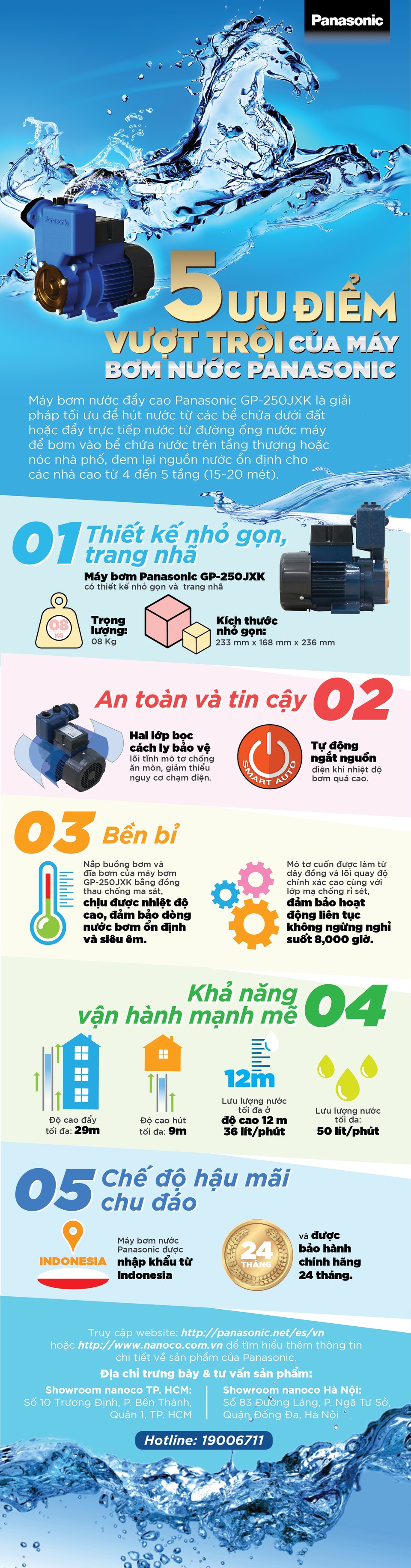 Infographic: Giải pháp tối ưu đưa nước lên tầng cao? - 1