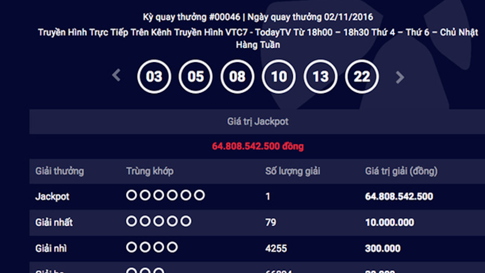 Người trúng 65 tỷ đồng xổ số vẫn "bặt vô âm tín" - 1
Dãy số đưa chủ nhân cán đích 65 tỷ đồng