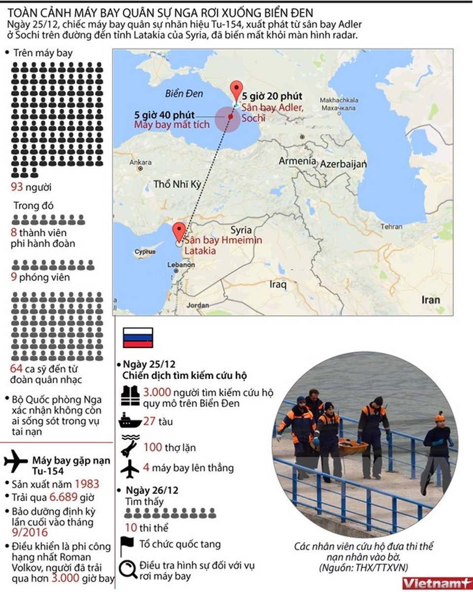 [Infographics] Toàn cảnh máy bay quân sự Nga rơi xuống biển Đen - 1