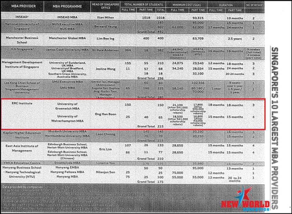 Chọn du học Singapore cùng trường ERC - 1