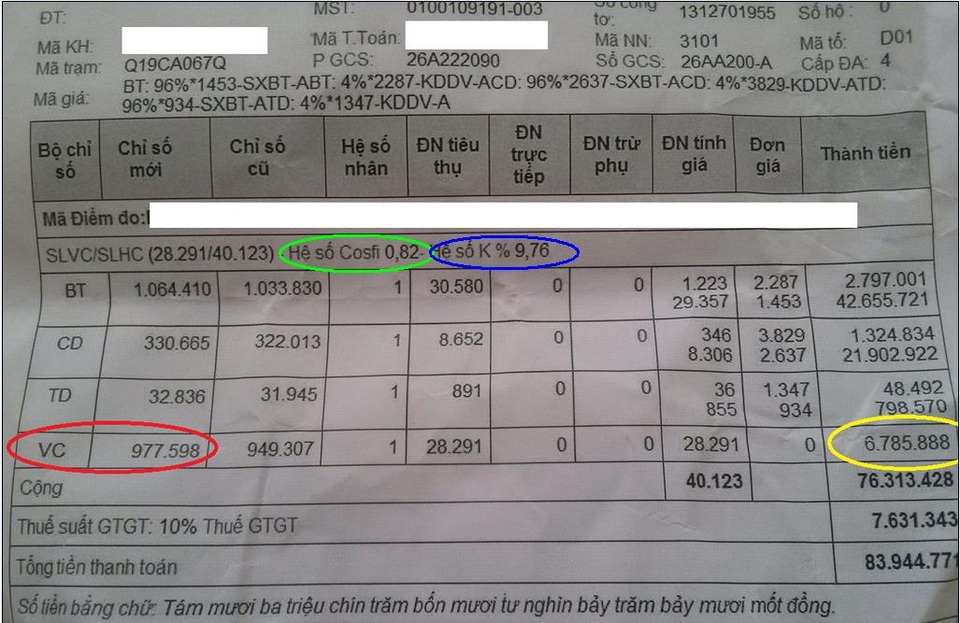 Mẹo thoát đóng phạt tiền điện hàng tháng - 1 undefined