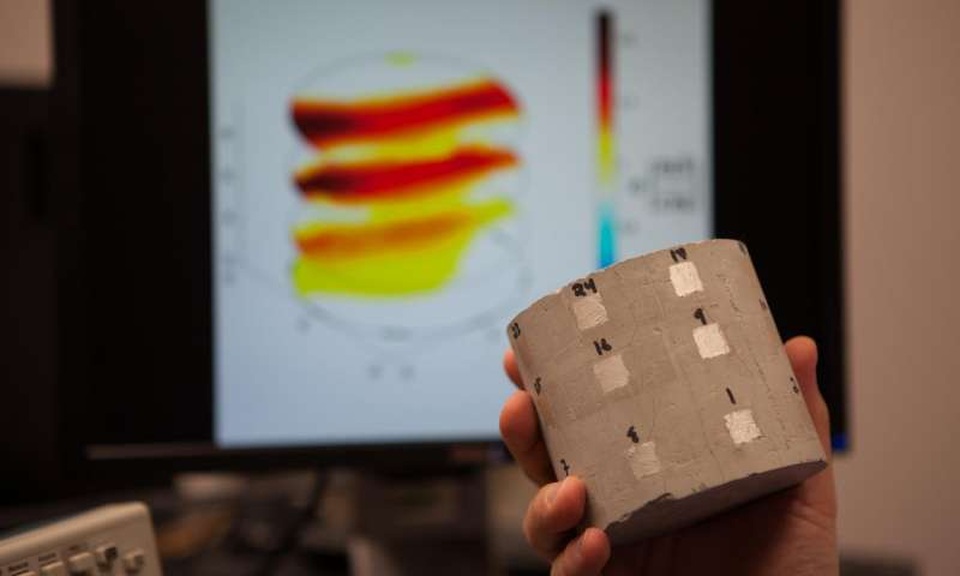 Công nghệ mới để theo dõi phát hiện sớm sự cố trong kết cấu bê tông - 1