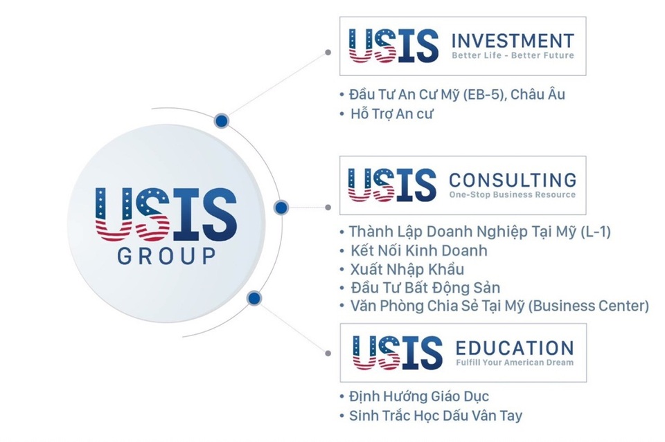 Usis giới thiệu cơ hội đầu tư vào dự án LinkNYC cùng đối tác của Google - 1 Usis giới thiệu cơ hội đầu tư vào dự án LinkNYC cùng đối tác của Google - 1