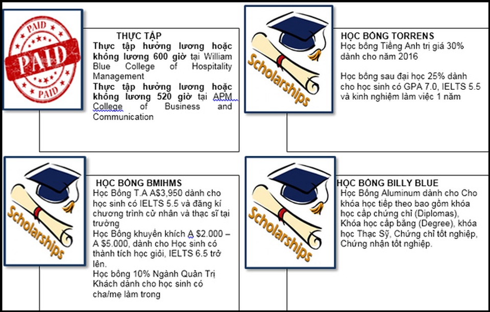 Thực tập hưởng lương và học bổng 25% các trường thuộc Laureate International Universities Úc 2016 - 2 Thực tập hưởng lương và học bổng 25% các trường thuộc Laureate International Universities Úc 2016 - 2