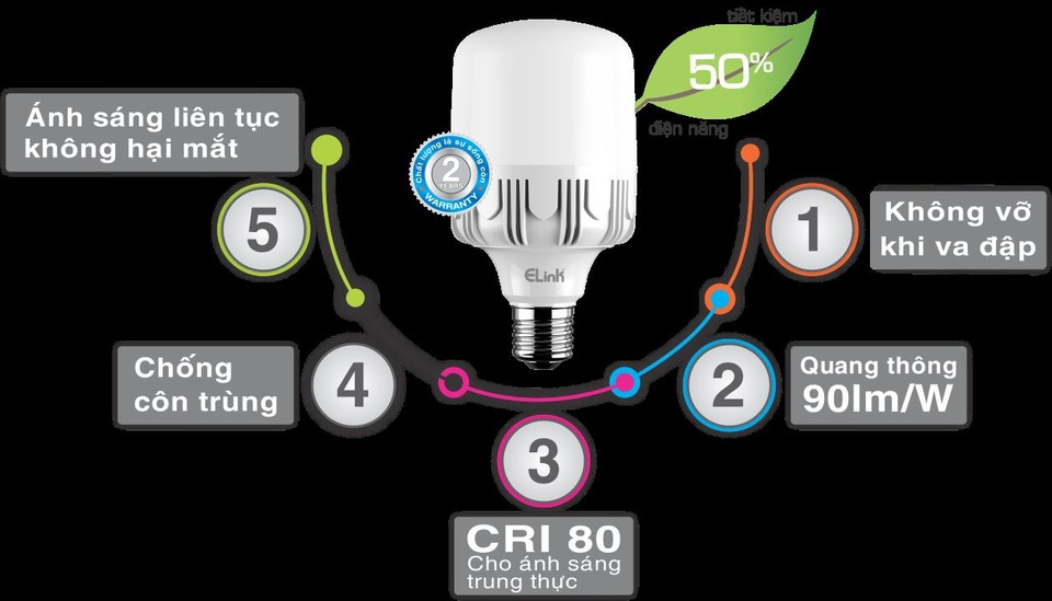 Đèn Led Elink - Khẳng định chất lượng thương hiệu Việt - 2 Đèn LED Búp Elink với 5 ưu điểm vượt trội - sẽ thay thế hoàn toàn đèn Compact trong tương lai