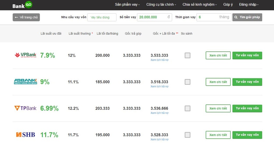 Từ GoBear tới BankGo: Công cụ so sánh tài chính trực tuyến đang gây sốt ở Việt Nam - 3 Từ GoBear tới BankGo: Công cụ so sánh tài chính trực tuyến đang gây sốt ở Việt Nam - 3