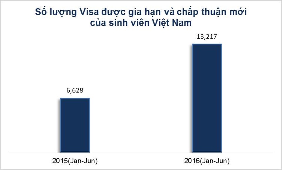 Chương trình thực tập Co-op Canada hút du học sinh quốc tế cùng visa ưu tiên 2017 - 5
Nguồn: http://open.canada.ca/data/en/dataset/63858380-265e-4948-8e96-ca50fceca2d7