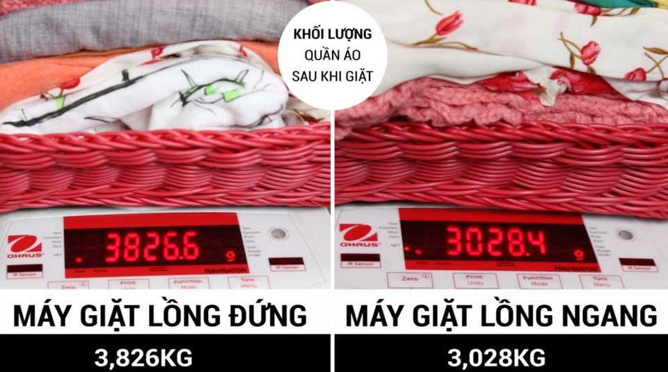 So sánh: Máy giặt lồng đứng và máy giặt lồng ngang - 5
Cùng một khối lượng trước khi giặt, máy giặt lồng ngang cho kết quả vô cùng ấn tượng với chỉ 3.028kg sau khi giặt trong khi kết quả của máy giặt lồng đứng là 3.826kg.