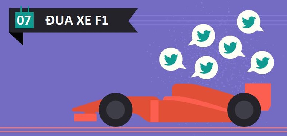 Một môn thể thao hiện đại như đua xe công thức 1 thì điều luật áp dụng lên nó cũng hiện đại không kém. Trong mỗi cuộc đua, nếu tay đua nào được nhắc tới nhiều nhất trên mạng xã hội Twitter thì động cơ điện của chiếc xe đó sẽ được kích hoạt một nguồn năng lượng đặc biệt để tăng sức mạnh.