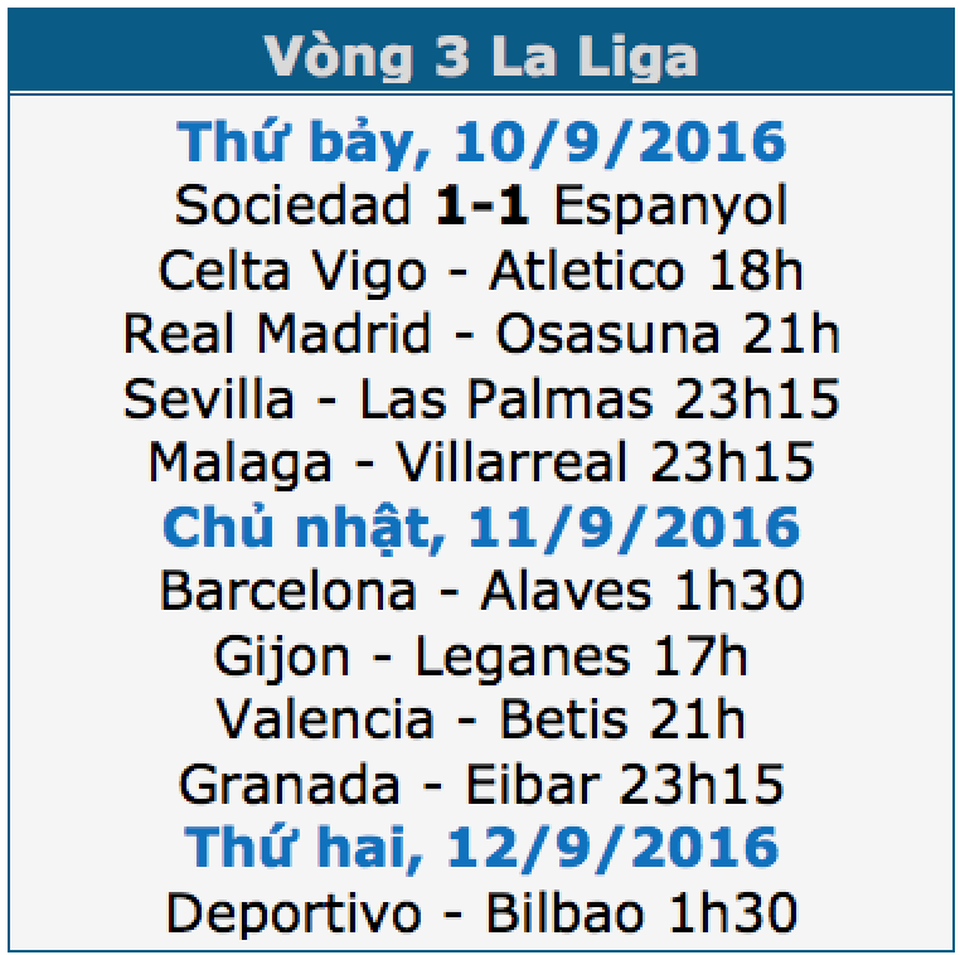 Real Madrid tiếp tục mạch chiến thắng tại La Liga? - 1