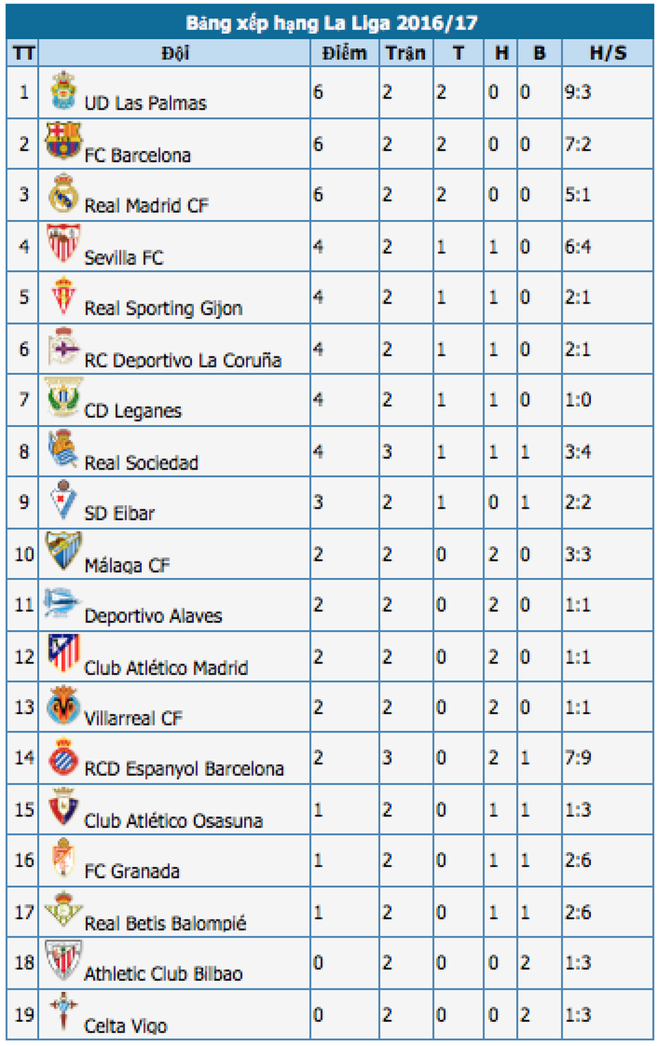 Real Madrid tiếp tục mạch chiến thắng tại La Liga? - 5